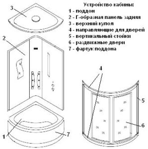конструкция душевой кабины