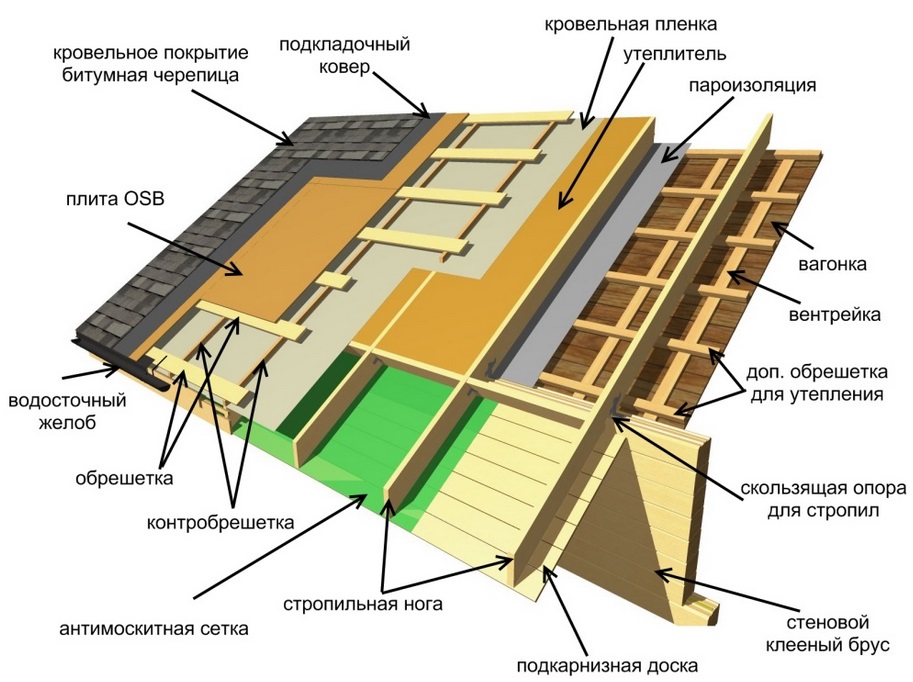 bitumnaya cherepitsa montazh